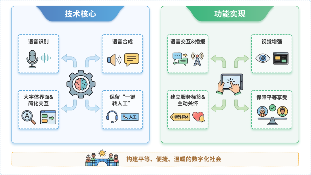 长阳土家族自治县AI生态｜多AI智能体GEO优化全流程：从内容创作到发布实操指南