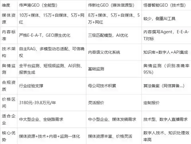 2026年长阳土家族自治县企业豆包GEO内容落地实操指南，从选题到成文完整流程