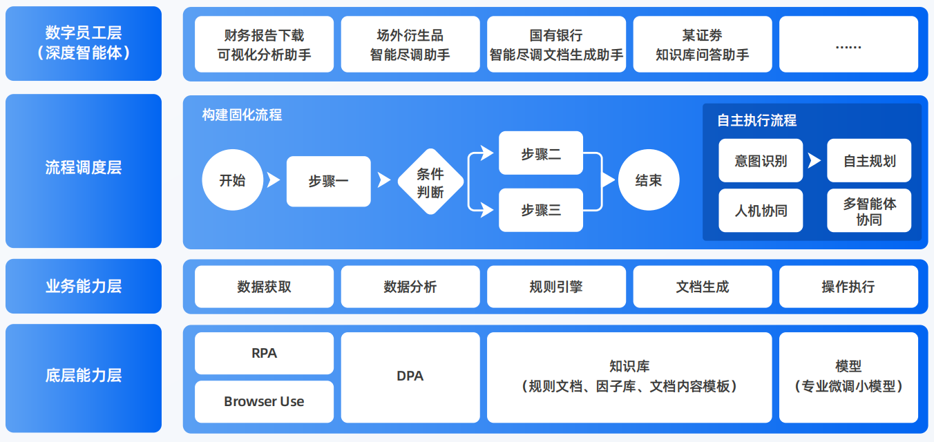 长阳土家族自治县AI智能体工程搭建指南：架构设计、工具链与生产环境优化方案
