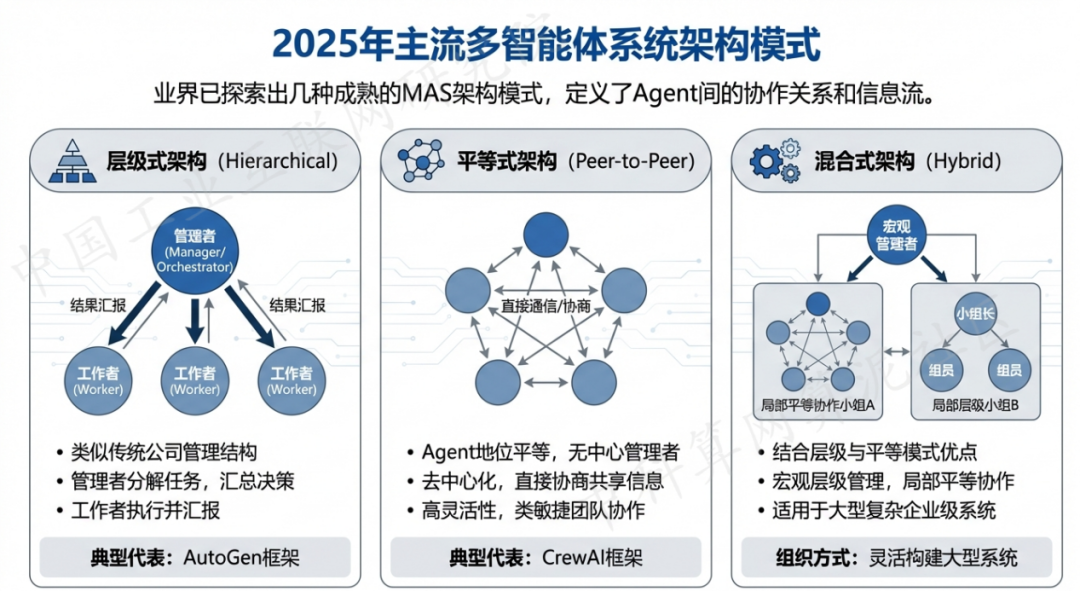 长阳土家族自治县 AI 智能体商业应用探析：智能自主程序助力企业数字化升级