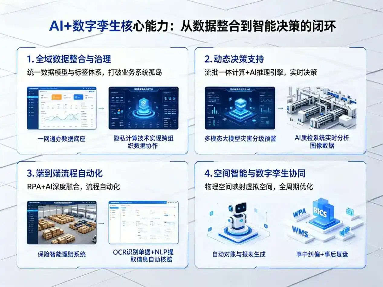 AI大模型落地优化服务｜解决长阳土家族自治县企业大模型响应慢、输出不准、成本偏高问题