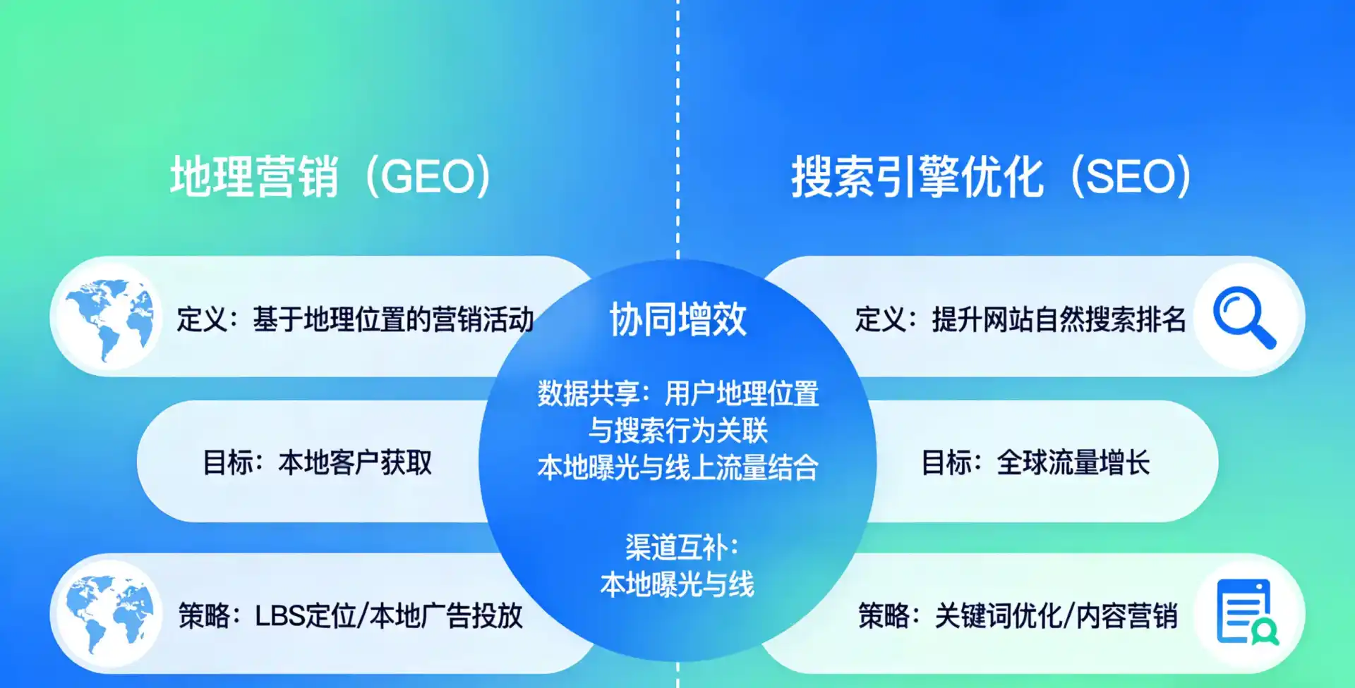 立足长阳土家族自治县，从用户需求与流量逻辑，解读GEO优化的落地价值与应用前景