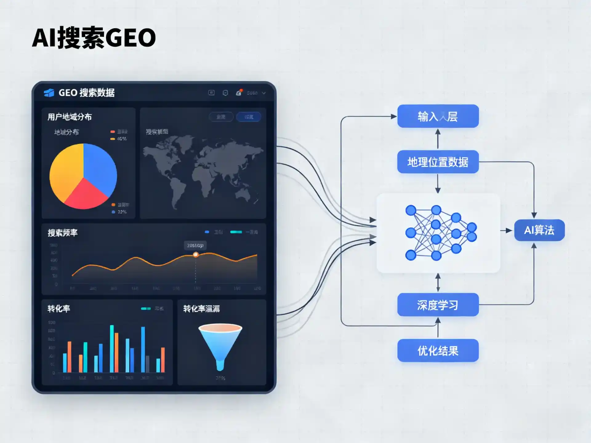 长阳土家族自治县GEO优化服务商该如何筛选？生成式引擎优化行业实践观察